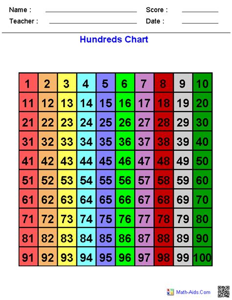 What Set Of Numbers Are Shaded On The Hundred Chart