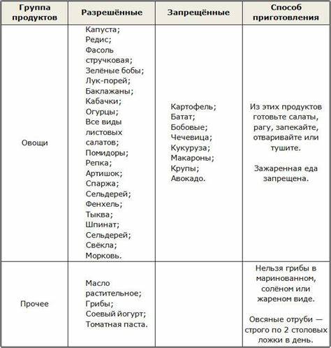 Углеводно белковая диета чередование Белковая Диета Что Можно Что Нельзя – Telegraph Белковая Диета Что Можно Что Нельзя – Telegraph Углеводно белковая диета чередование