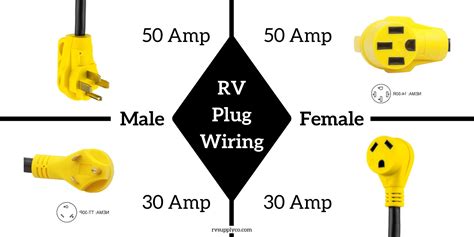 30 amp receptacle wiring woodworking. 50 amp rv plug wiring | How to Wire 50 Amp Service for an RV