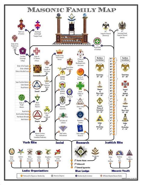 57 Best Masonic Symbols Images On Pinterest Masonic Symbols