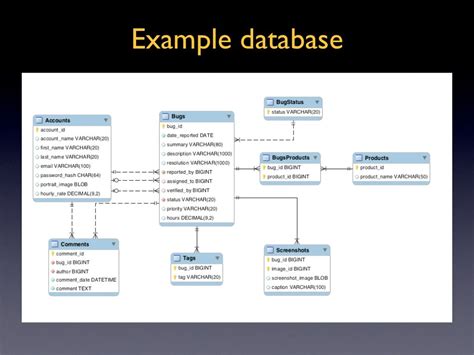 Example Database