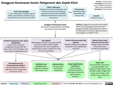 Gangguan Kecemasan Sosial Patogenesis Dan Gejala Klinis Calgary Guide