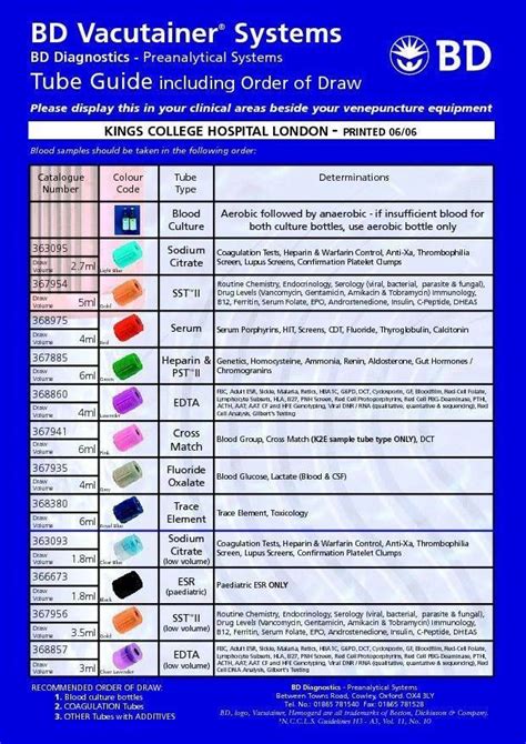 Order Of The Draw Phlebotomy Color Chart