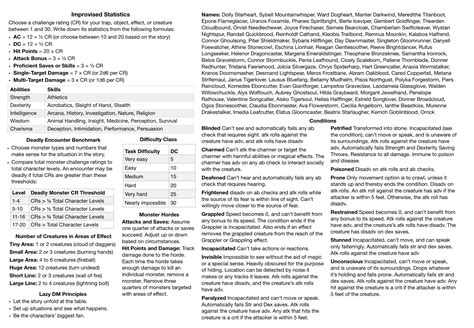 The Lazy D D Cheat Sheet Slyflourish Com In Cheat Sheets Cheating Dungeon Master S Guide
