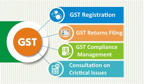 Like every registered dealer, even states have registered state code for gst. GST State Codes And Jurisdiction List in India - BCGCOIN