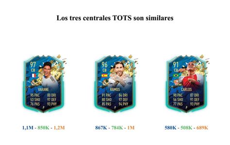 2,000,000 coin tots player in a discard pack!! FIFA 20: review de Varane TOTS