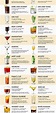 Every Man Should Know | Alcoholic cocktail recipes, Alcohol drink ...