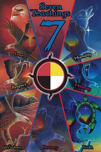 The Seven Teachings Native American News Native