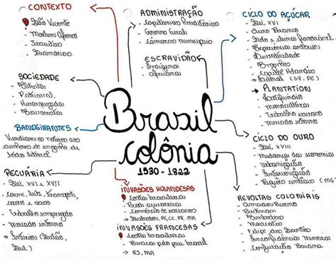 Mapa Mental Hist Ria Do Brasil Edubrainaz