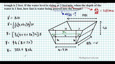 Related Rates Trapezoidal Prism Trough U4 Extra Calculus Youtube