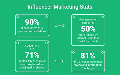 Influencer Marketing How Modern Brands Do It