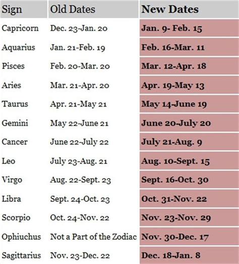 Ophiuchus Zodiac Sign Dates Related Keywords And Suggestions Ophiuchus