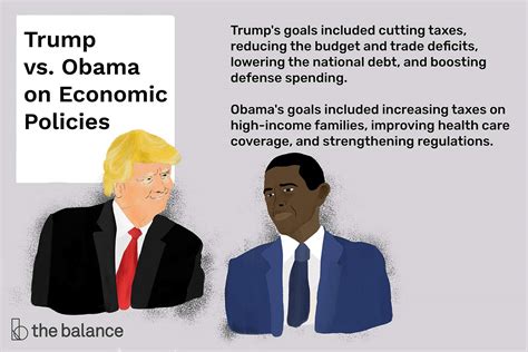 Trump Vs Obama Economic Policies