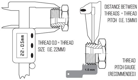 Minor diameter of internal threads can be measured conveniently by the following methods : How to ID 24° Tube Fittings | Adaptall