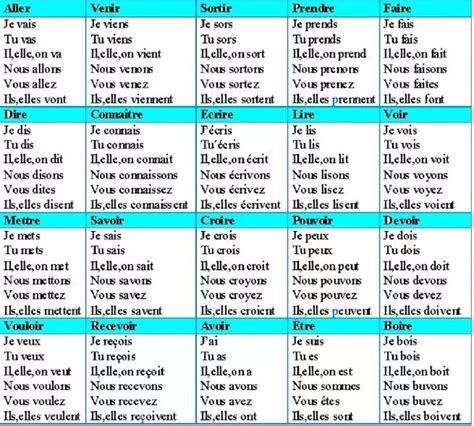 Conjugación de Verbos en Francés Todo lo que Hay que Saber Verbos