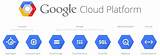 Images of Google Big Data Platform
