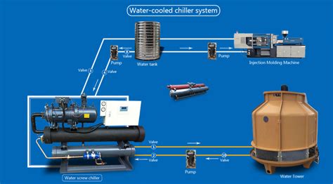 (klik menu kiri atas untuk menghubungi kami). Prinsip Kerja AC Central Chilled Water System - Kontraktor ...