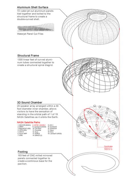 Esquemas Y Diagramas En La Representación Arquitectónica 30 Ejemplos