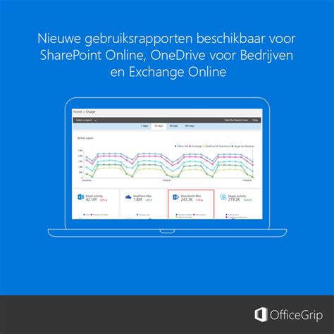 Nieuwe Gebruiksrapporten Beschikbaar Voor Sharepoint Online Onedrive