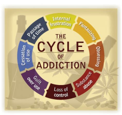 Addictions Affect Everyone Hubpages