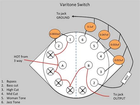 For example in the wiring diagram given below. Rotary Switch Wiring Diagram Guitar - Complete Wiring Schemas