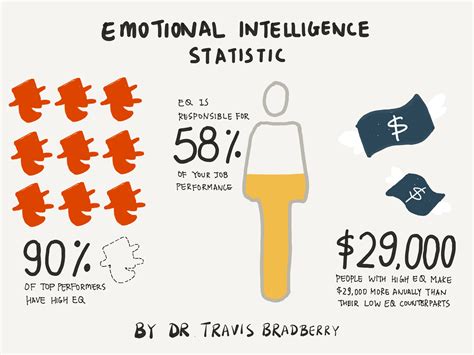 What Is Emotional Intelligence And How To Develop It Lifehack