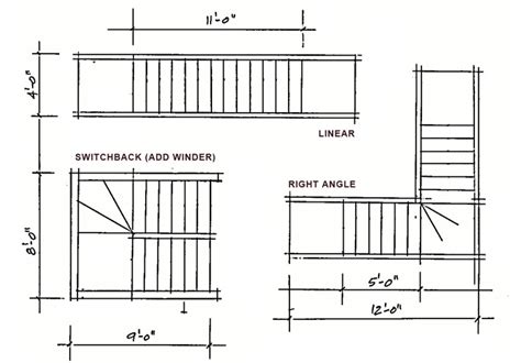 Stair Case Design Elements Penciljazz Architecture Of Maine Design