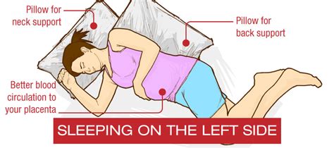The Best Sleep Position During Pregnancy Help You Rest