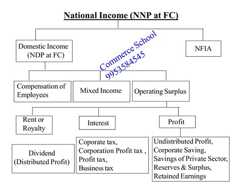 Income Method Class 12 Economics Formula Definition Notes Pdf