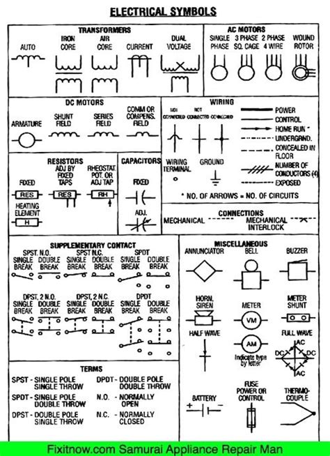 Electrical Schematic Symbols Chart Pdf