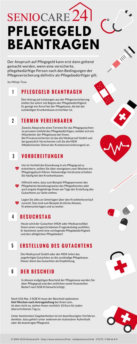 Hier einige beispiele mit schlechten und besseren formulierungen: Pflegegeldberechnung Beispiele : Pflegegeld 2021 Tabelle ...