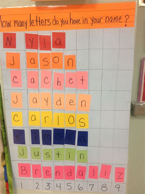 Name Graph How Many Letters Are In Your Name Kindergarten Names