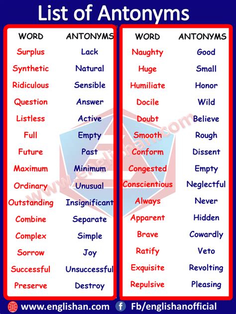 200 Antonyms Words List Common Antonyms List Englishan