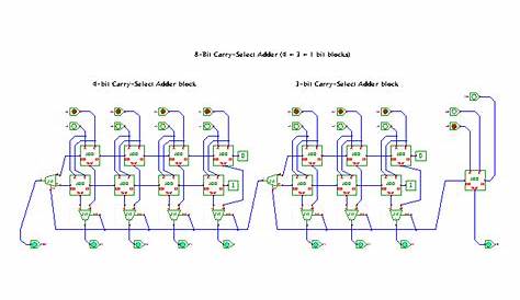 Carry-select adder (8 bit)