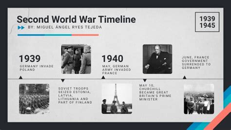 Second World War Timeline Miguel Reyes