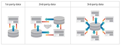 Third Party Data How Does It Fit Into Todays Marketing Landscape
