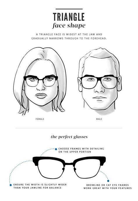 How To Choose The Right Glasses For Your Face Shape Coastal Glasses