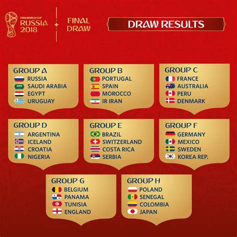 final draw fifa world cup 2018