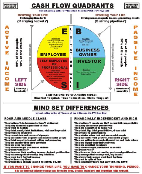 Alliance in Motion Global, Inc. - Distributors: CASHFLOW QUADRANT