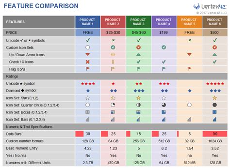 Microsoft Excel Templates Feature Comparison Excel Template