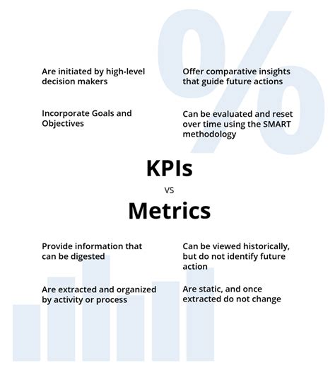 18 Digital Marketing Metrics And Kpis You Should Know