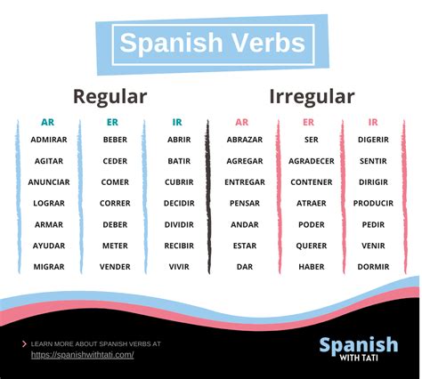 Regular And Irregular Verbs Spanish Imagesee