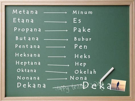 Rumus Kimia Gombal - Guru Paud