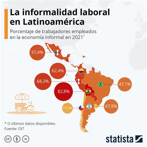 Gráfico ¿a Cuánto Asciende El Empleo Informal En América Latina