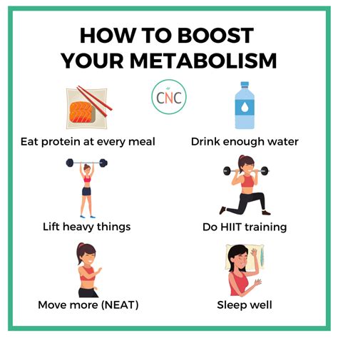 6 Ways To Boost Your Metabolism Right Now Carrots N Cake