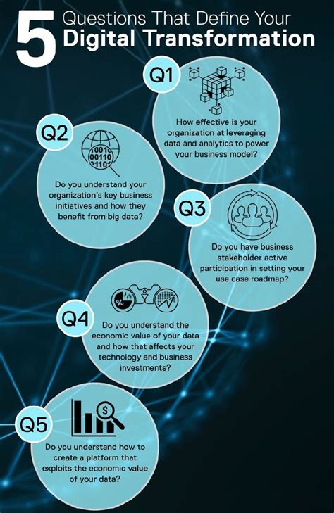 Five Methods To Define Your Digital Transformation Infographic
