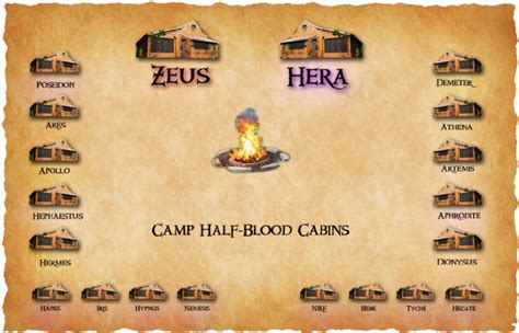 What Camp Half Blood Cabin Are You In Personality Quiz