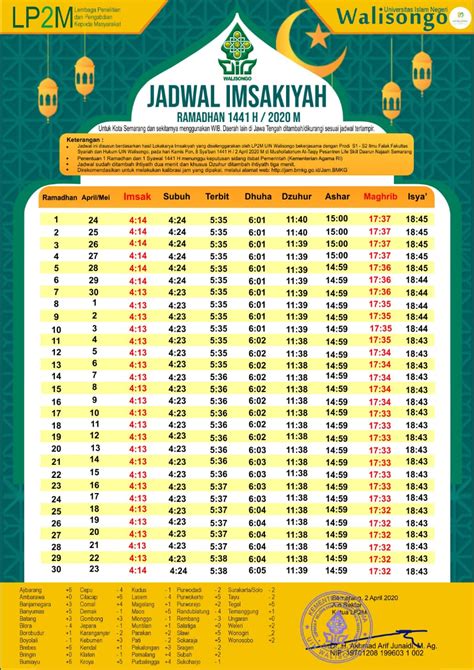 Jadwal Imsakiyah Ramadhan 1441 H 2020 M Fakultas Syariah Dan Hukum