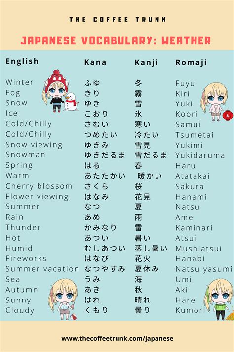 Japanese Vocabulary Weather Basic Japanese Words Japanese Phrases
