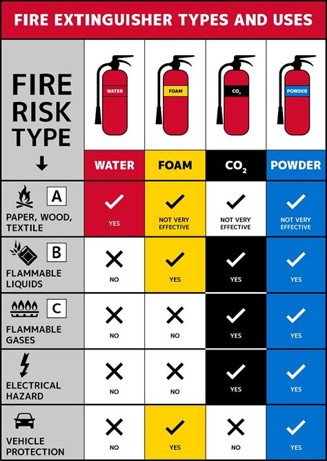 Fire Extinguisher Types Sizes